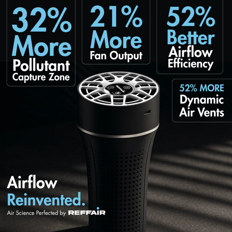 Reffair AX50 Car Air Purifier (without aroma tablet)